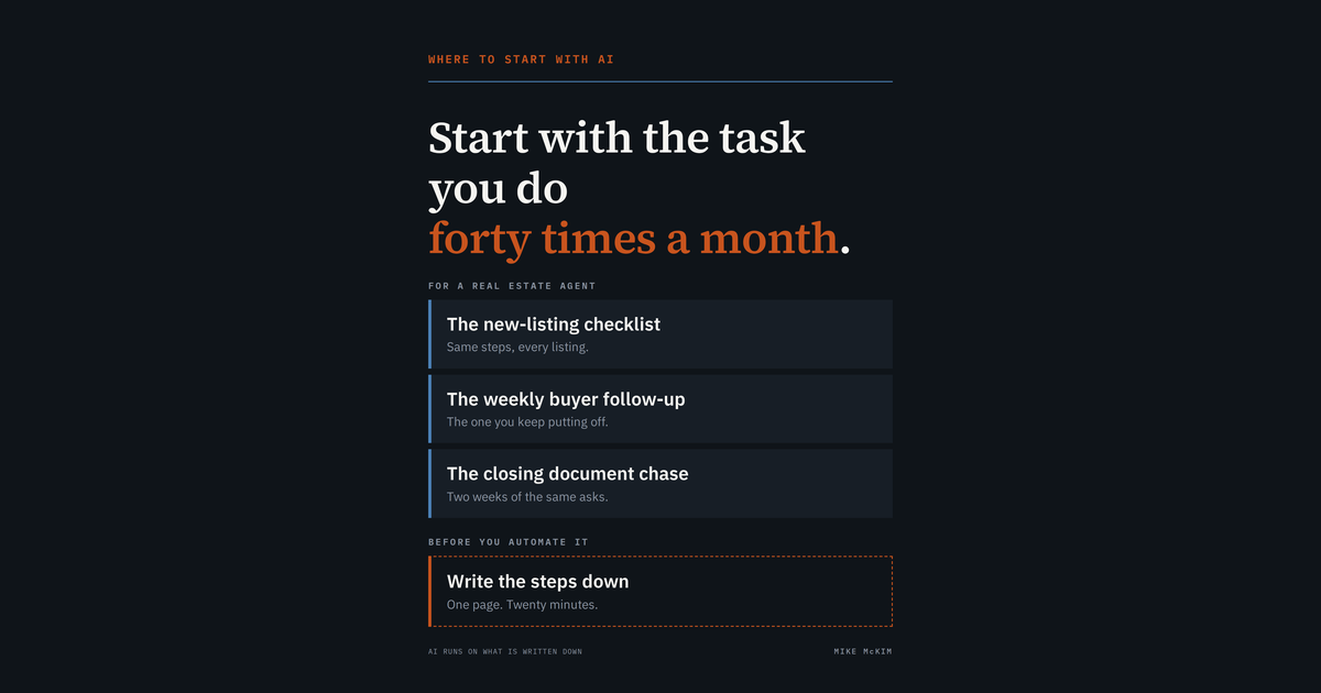 Dark card reading "Start with the task you do forty times a month," listing three repeated real estate tasks - the new-listing checklist, the weekly buyer follow-up, the closing document chase - above